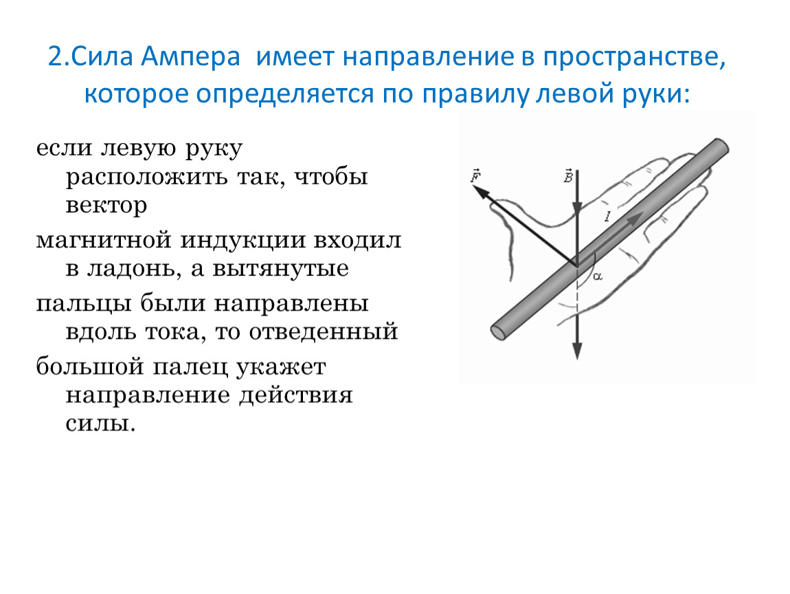 Индукция магнитного поля направлена из чертежа правильное положение силы ампера