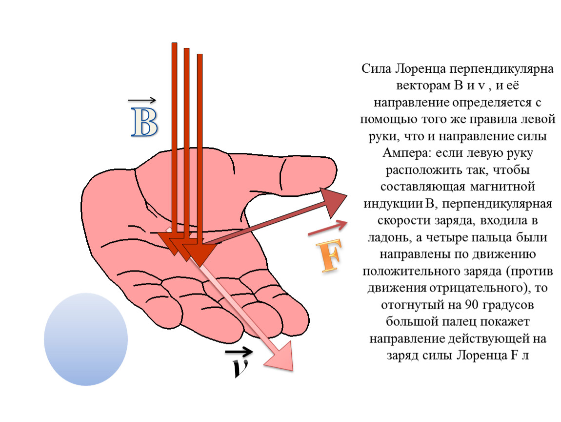 Крест на правой руке