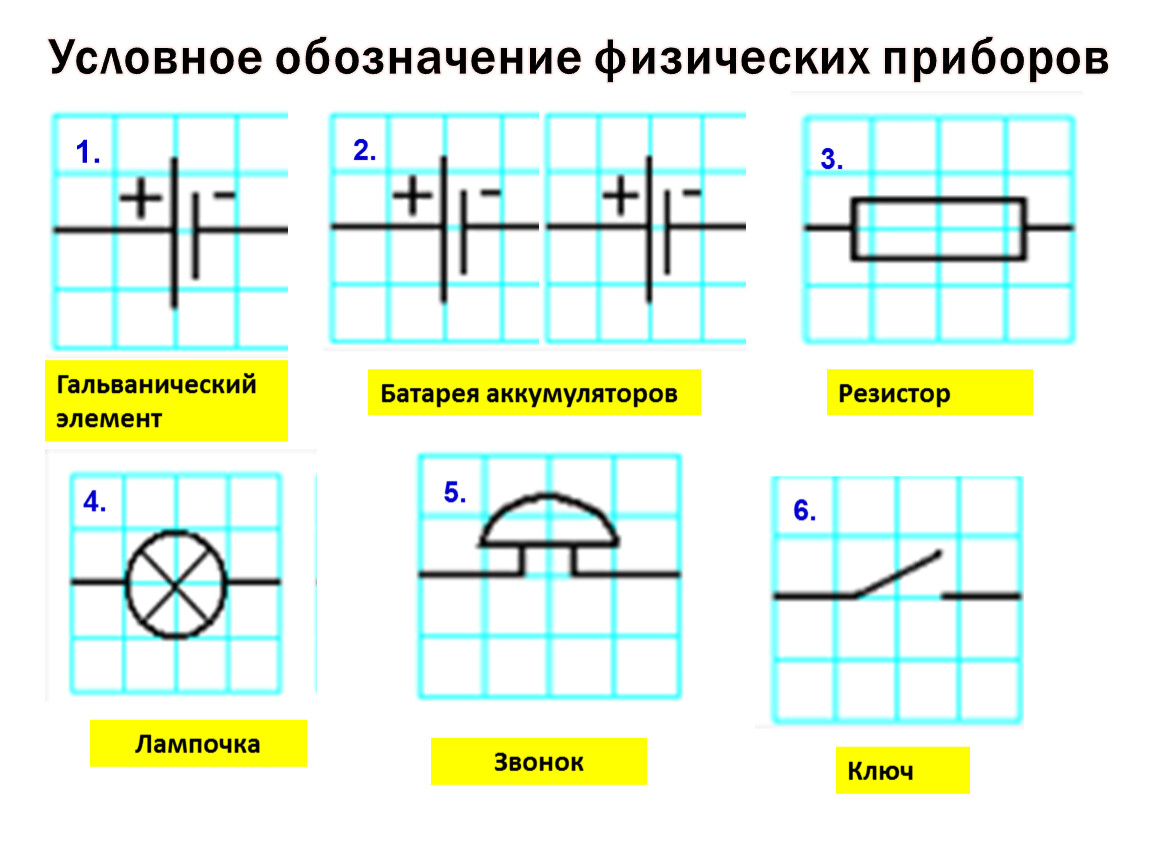 Приведенное условное обозначение соответствует. Батарея элементов физика схема. Условные обозначения физических приборов. Физика обозначения на схемах. Условные обозначения устройств в физике.