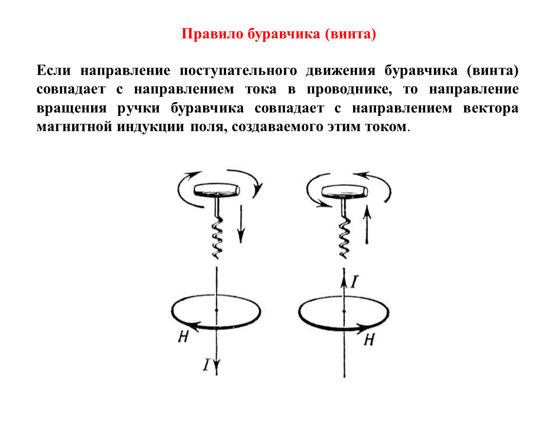 Правило буравчика рисунок