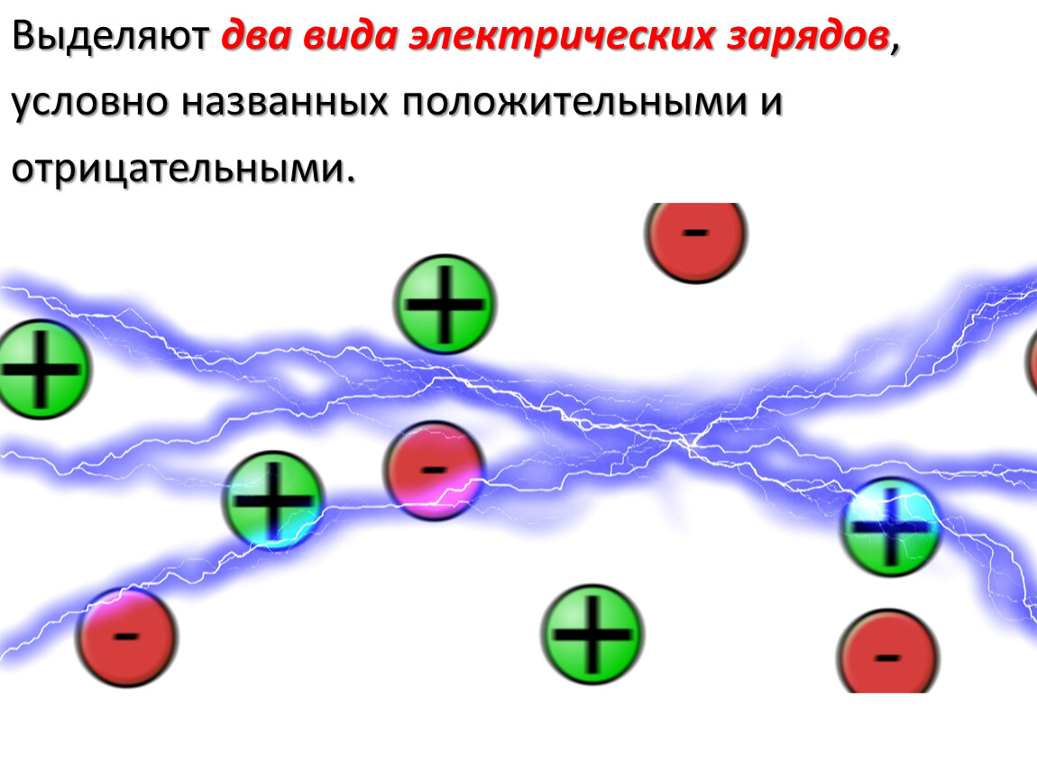 Электрический заряд картинки