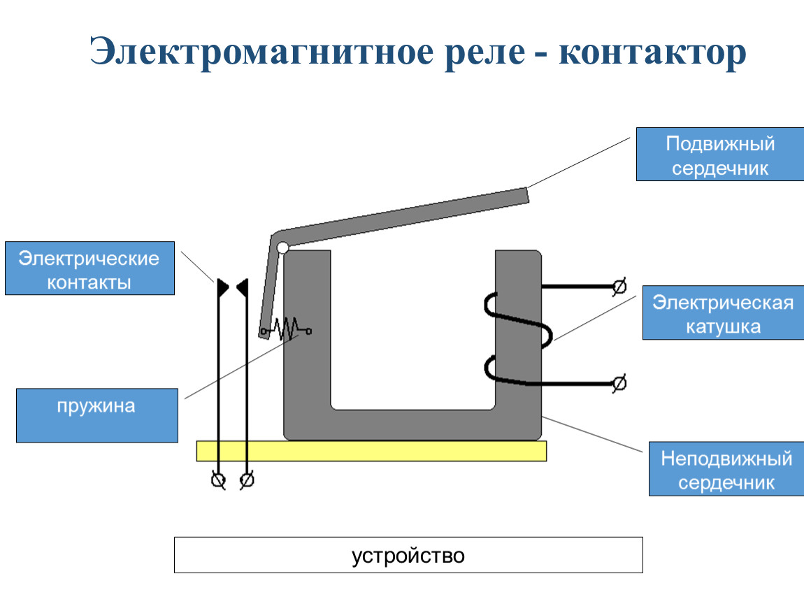 Из чего состоит реле