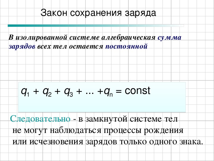 Закон сохранения рисунок