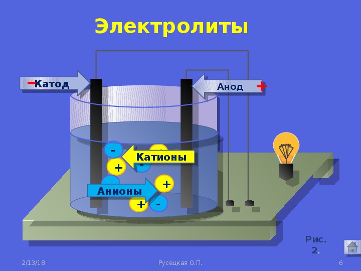 Катод анод водород