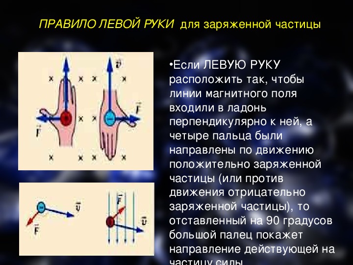 Правило левой руки схема