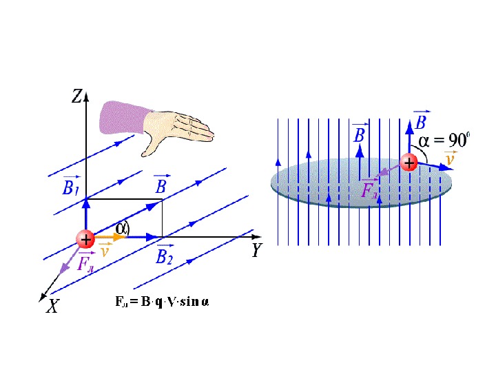 Сила лоренца рисунок. Формула силы Лоренца для магнитного поля. Сила Лоренца и напряженность. Сила Лоренца измеряется в. По какой формуле вычисляется сила Лоренца?.