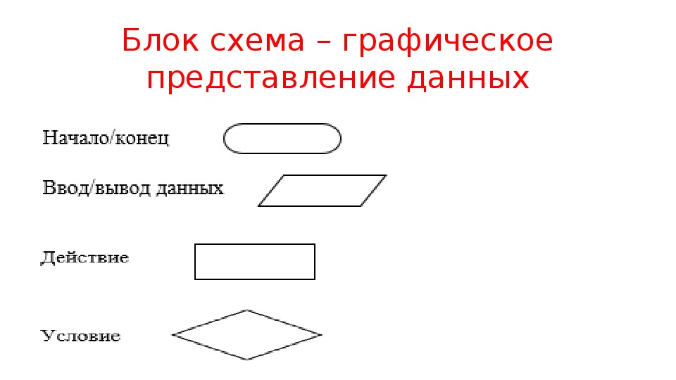 Элементы графической схемы