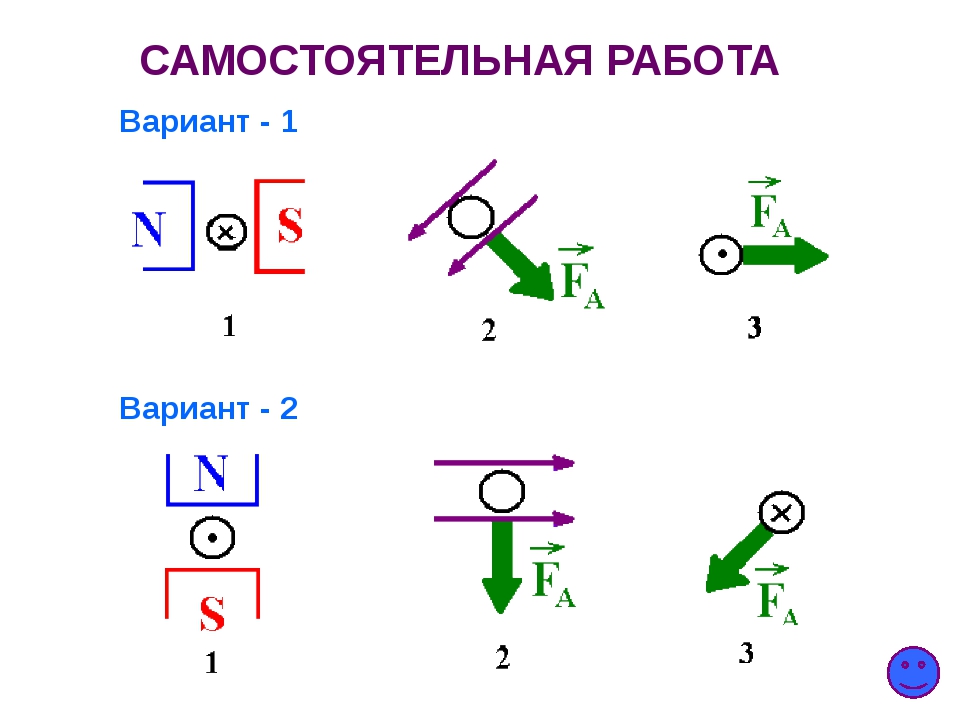 Сила ампера рисунок