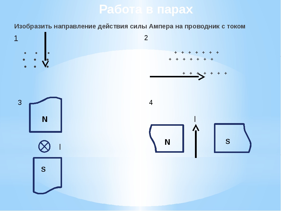 Определить силу тока по рисунку. Изобрзи направление силы. Указать направление действия силы Ампера. Укажите на рисунках направление действия силы Ампера. Сила Ампера направленная вертикально вверх.