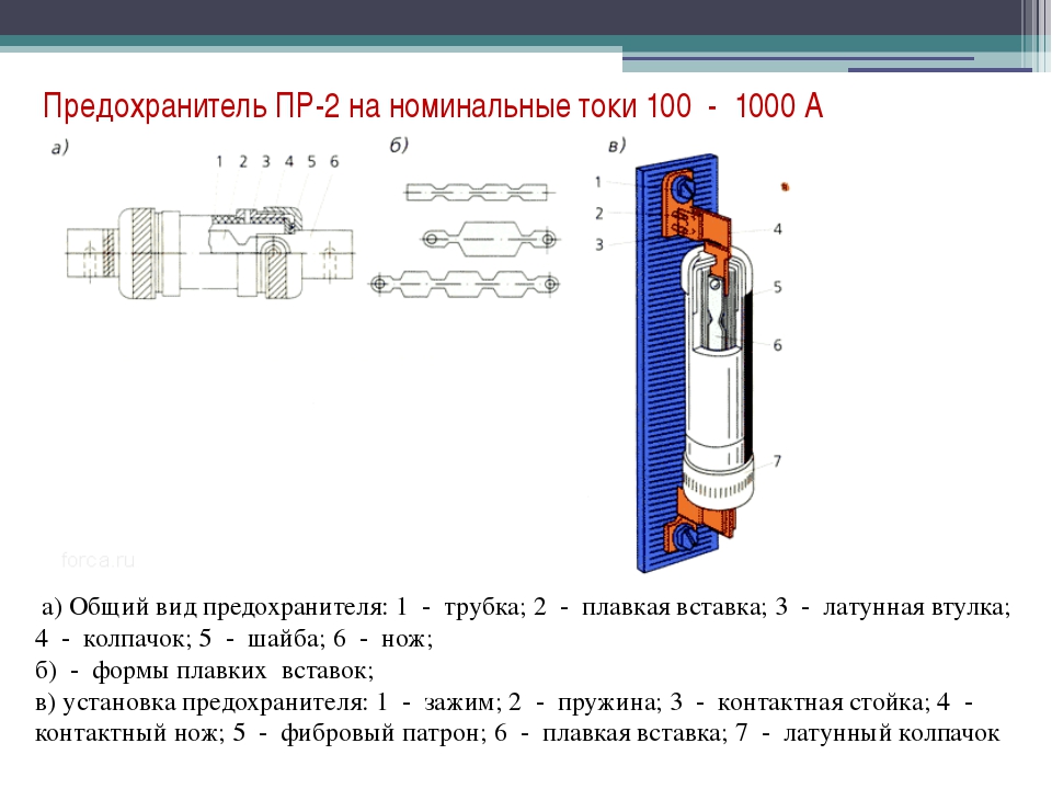 Плавкий предохранитель принцип работы