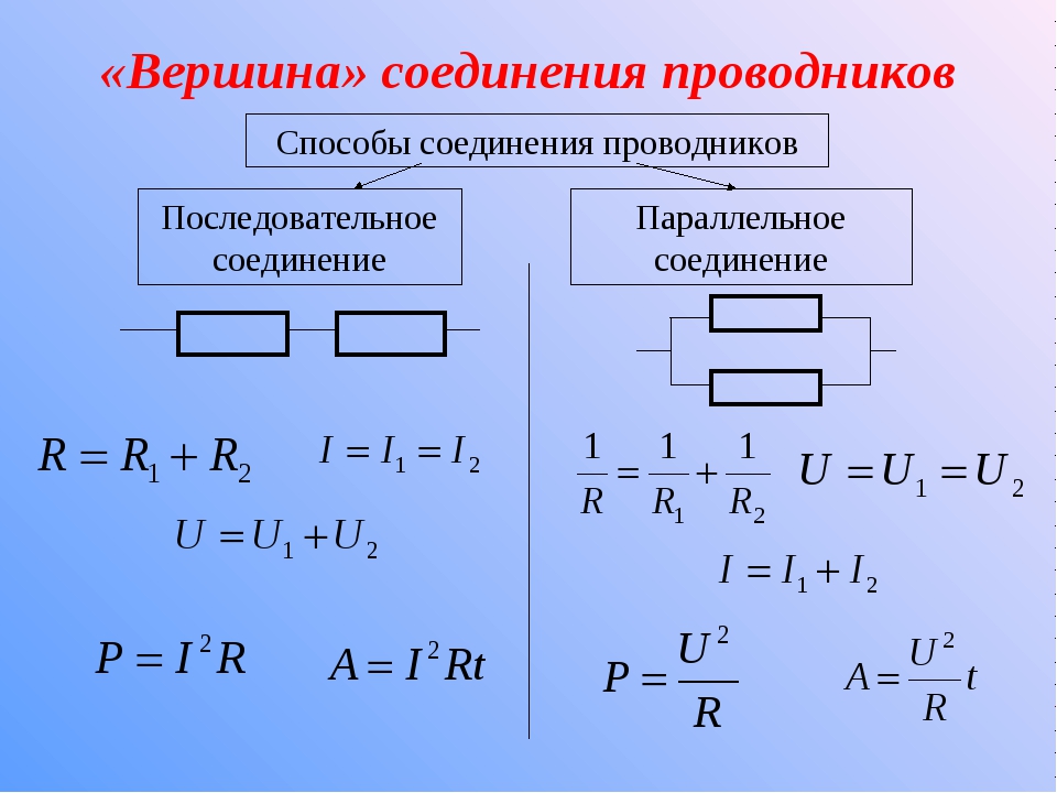 Соединение проводников физика 8 класс презентация