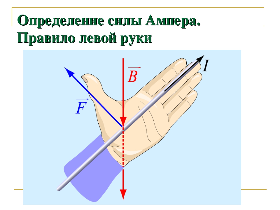 Найти силу ампера по рисунку