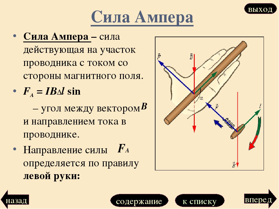 Как направлена сила ампера на рисунке