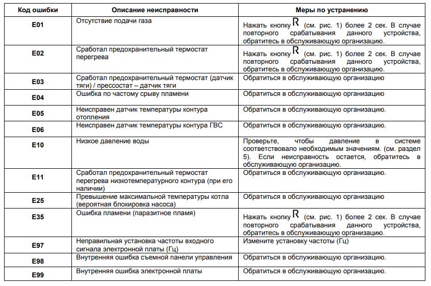 Е05 ошибка принтера canon