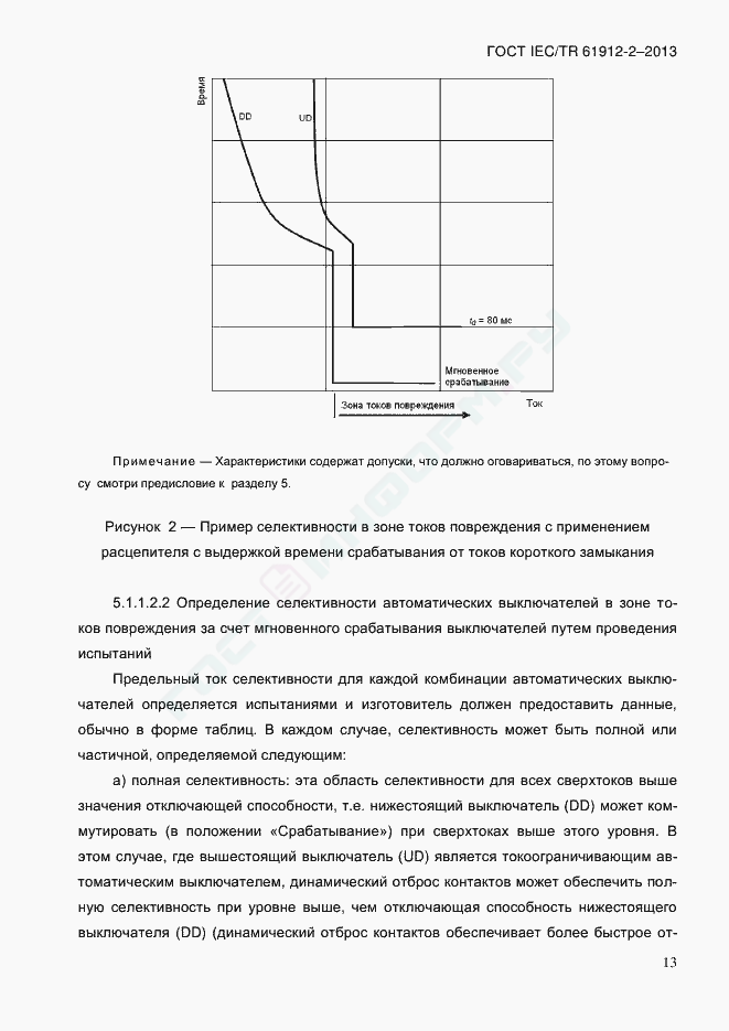 Карта селективности автоматических выключателей