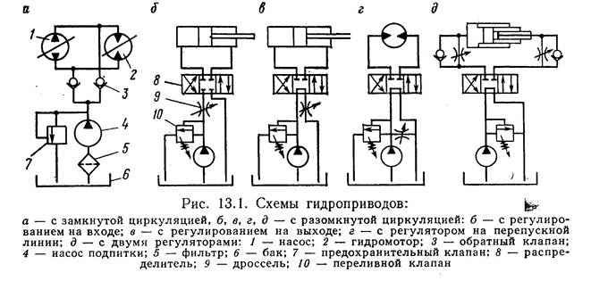 Реверсивный регулируемый насос мотор обозначение на схеме