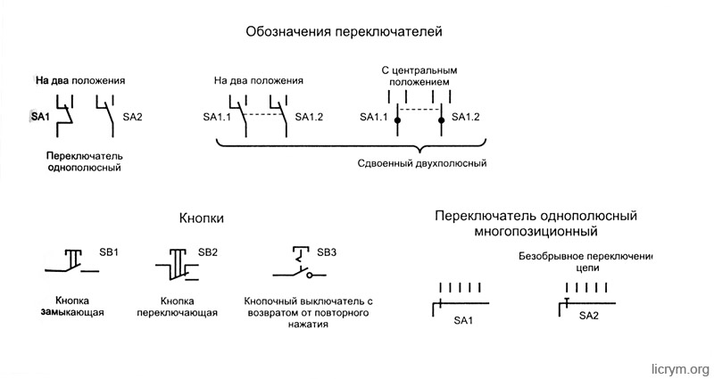 Буквенное обозначение теплового реле