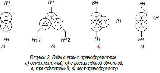 Трансформатор на схемах