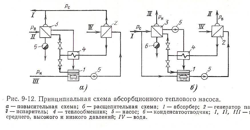 Схема холодильной машины физика