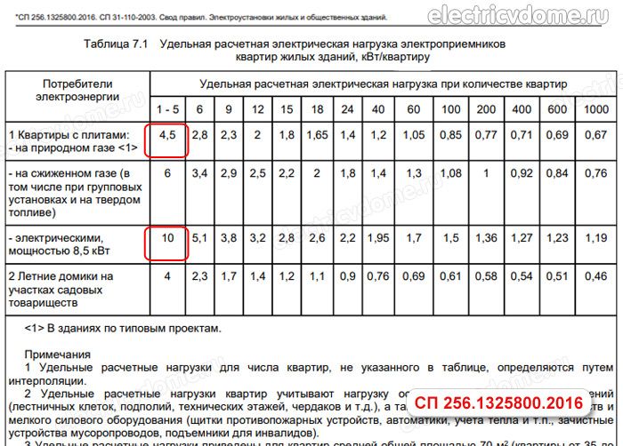 Операции new и delete так как выделяемая память после ее использования должна высвобождаться