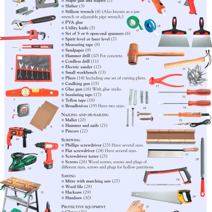 Какие бывают инструменты строительные названия и фото