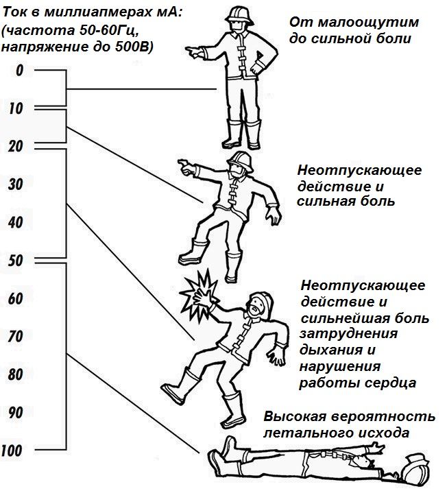 Ток покоя автомобиля допустимый