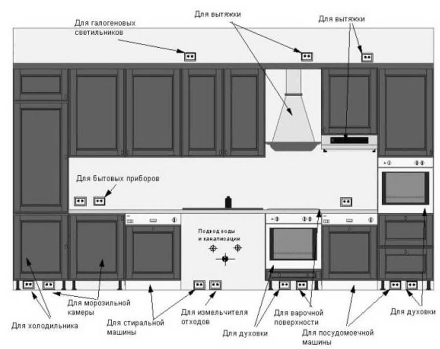 План расположения розеток на кухне