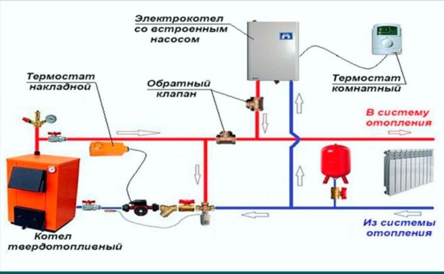 Схема отопления с электрокотлом и насосом