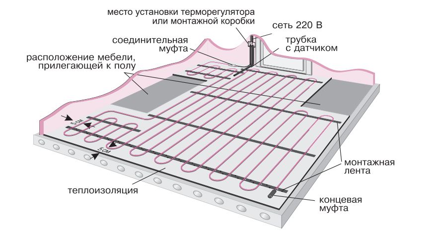 Замена датчика теплого пола