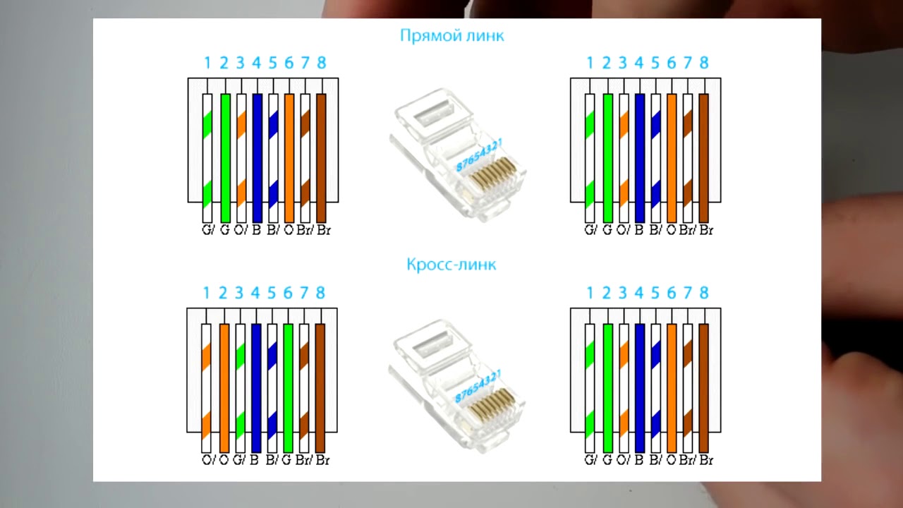 Какое напряжение в витой паре ethernet