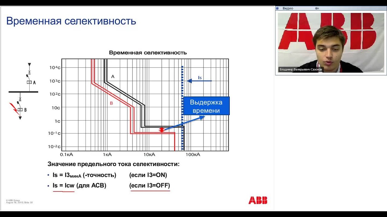 Кэаз карта селективности