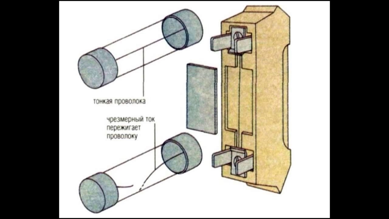 Плавкий предохранитель принцип работы