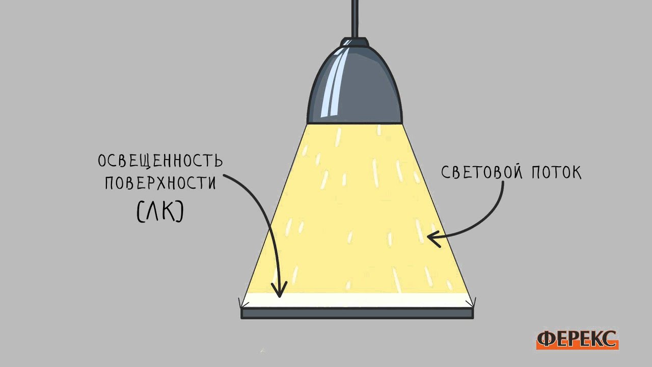 4 люкса освещенность фото