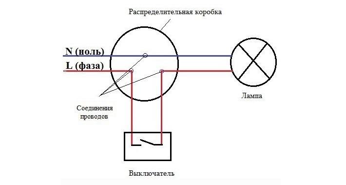 Схема подключения в распределительной коробке лампочки и выключателя и розетки