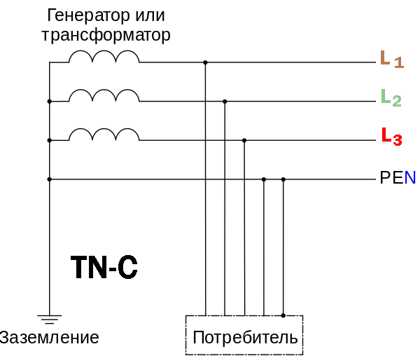 Схема заземления трансформатора