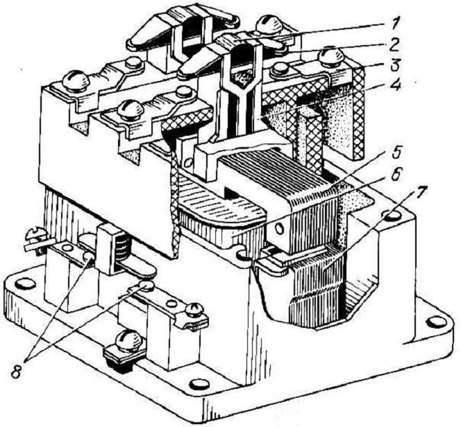 Устройство магнитного пускателя. Конструкция магнитного пускателя. Конструкция магнитного контактора. Конструкция электромагнитного пускателя. Конструкции контакторов и магнитных пускателей.