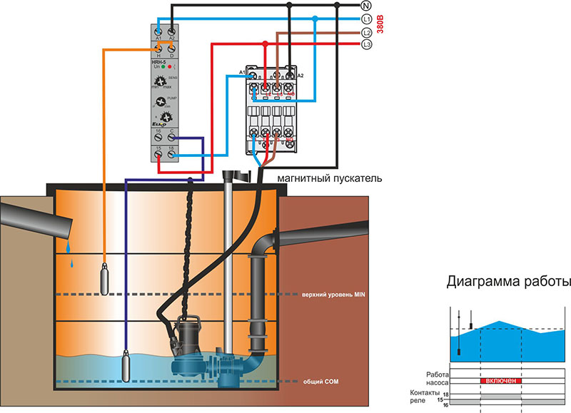 Схема включения насоса с двумя датчиками уровня