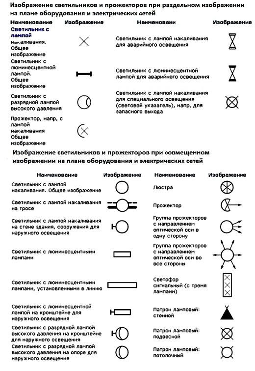 Как обозначается лампочка на схеме