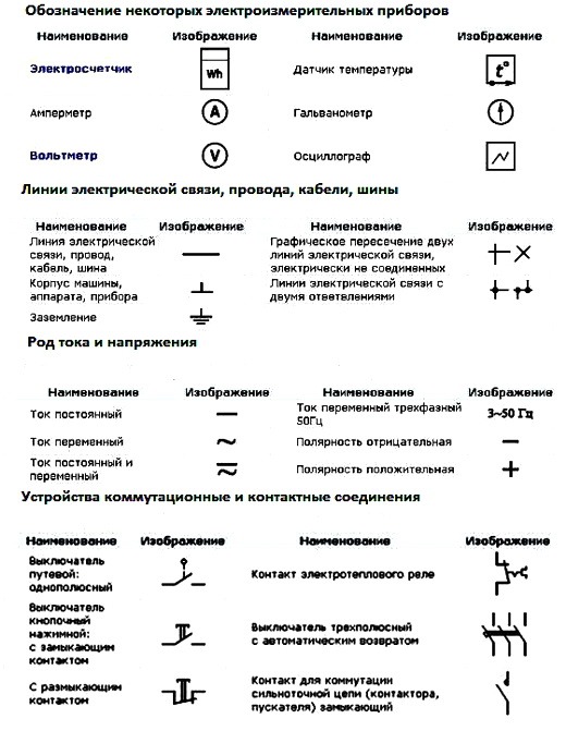 Какой документ определяет структурную схему условного обозначения электродов