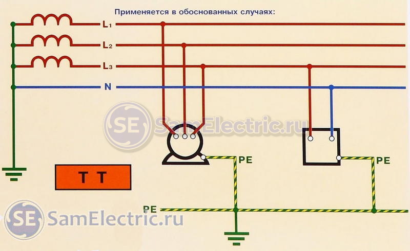 Схема заземления tt