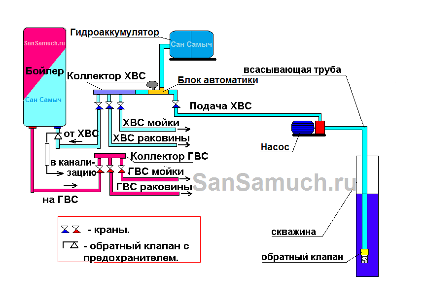 Реле давления подключение проводов