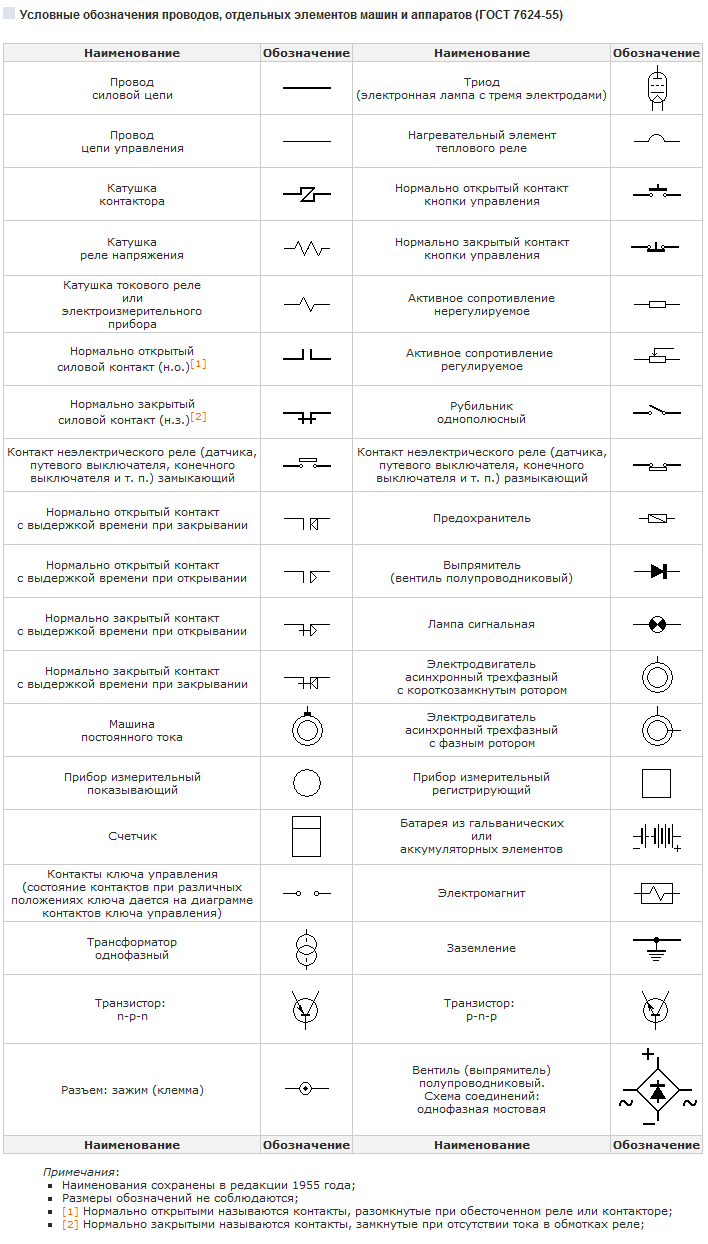 Электрические схемы обозначения и расшифровка