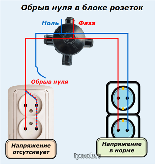 Если перепутать фазу и ноль на блоке питания