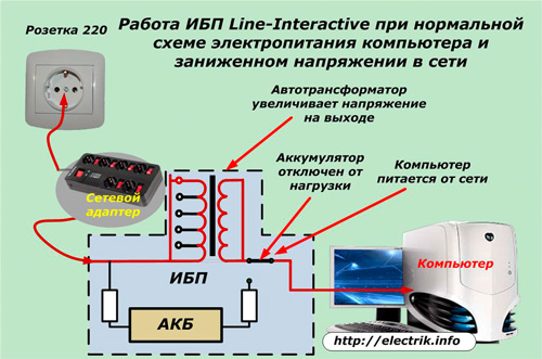 Напряжение в сети авто