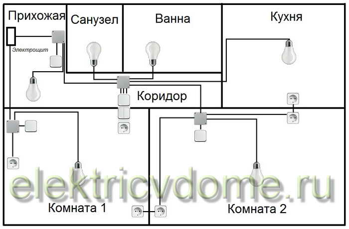 Схема электропроводки в квартире в двухкомнатной квартире