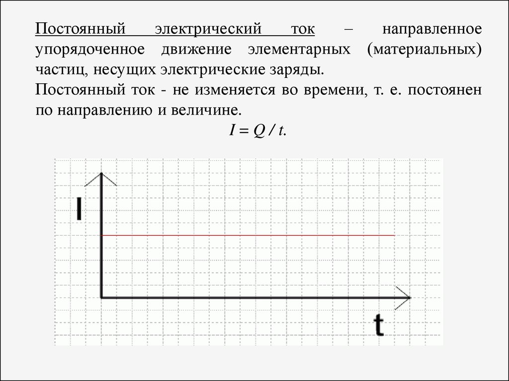 Тесла изобрел переменный ток