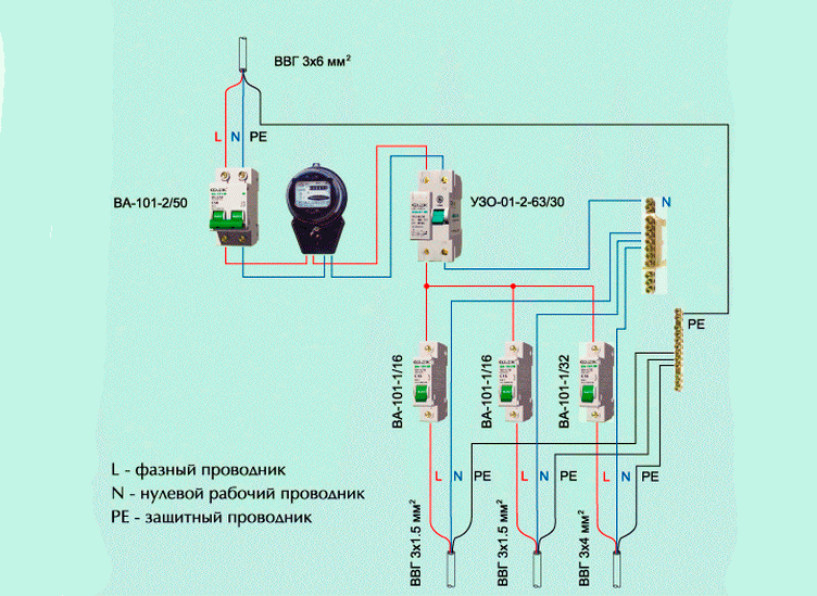 Схема подключения электрощитка