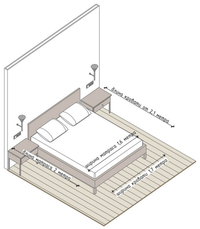 Стандартная высота бра над кроватью в спальне
