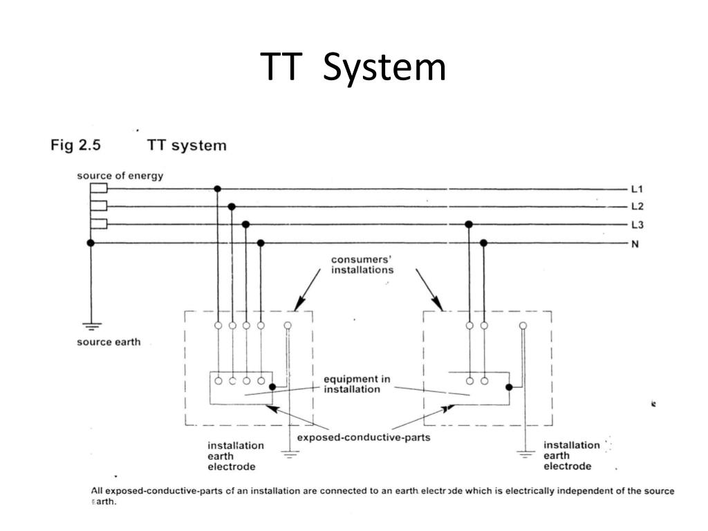 Earthing system