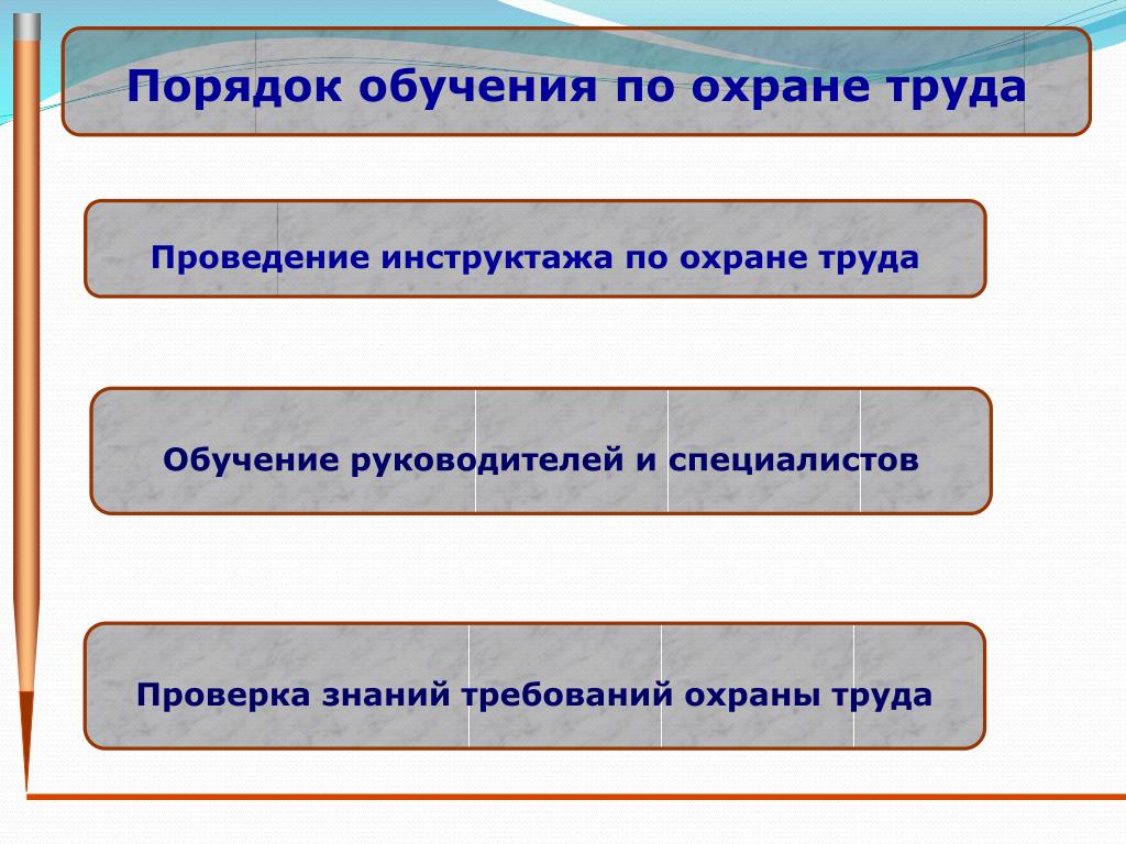 Перечислите виды презентаций